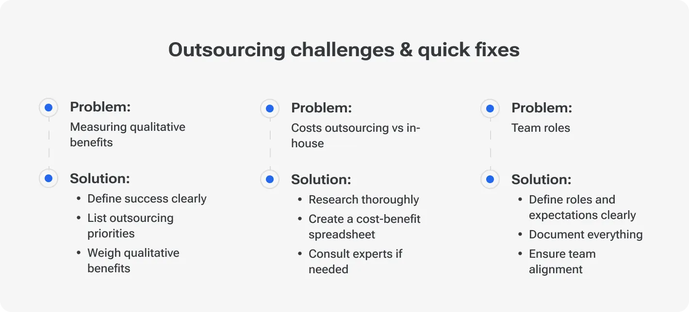 Outsourcing challenges & quick fixes