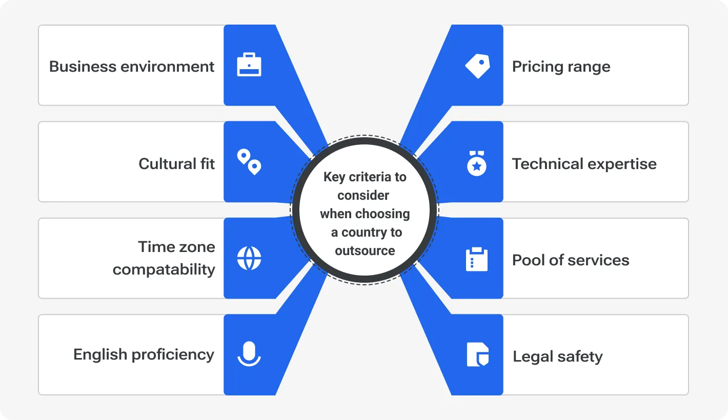 Key criteria to consider when choosing a country to outsource