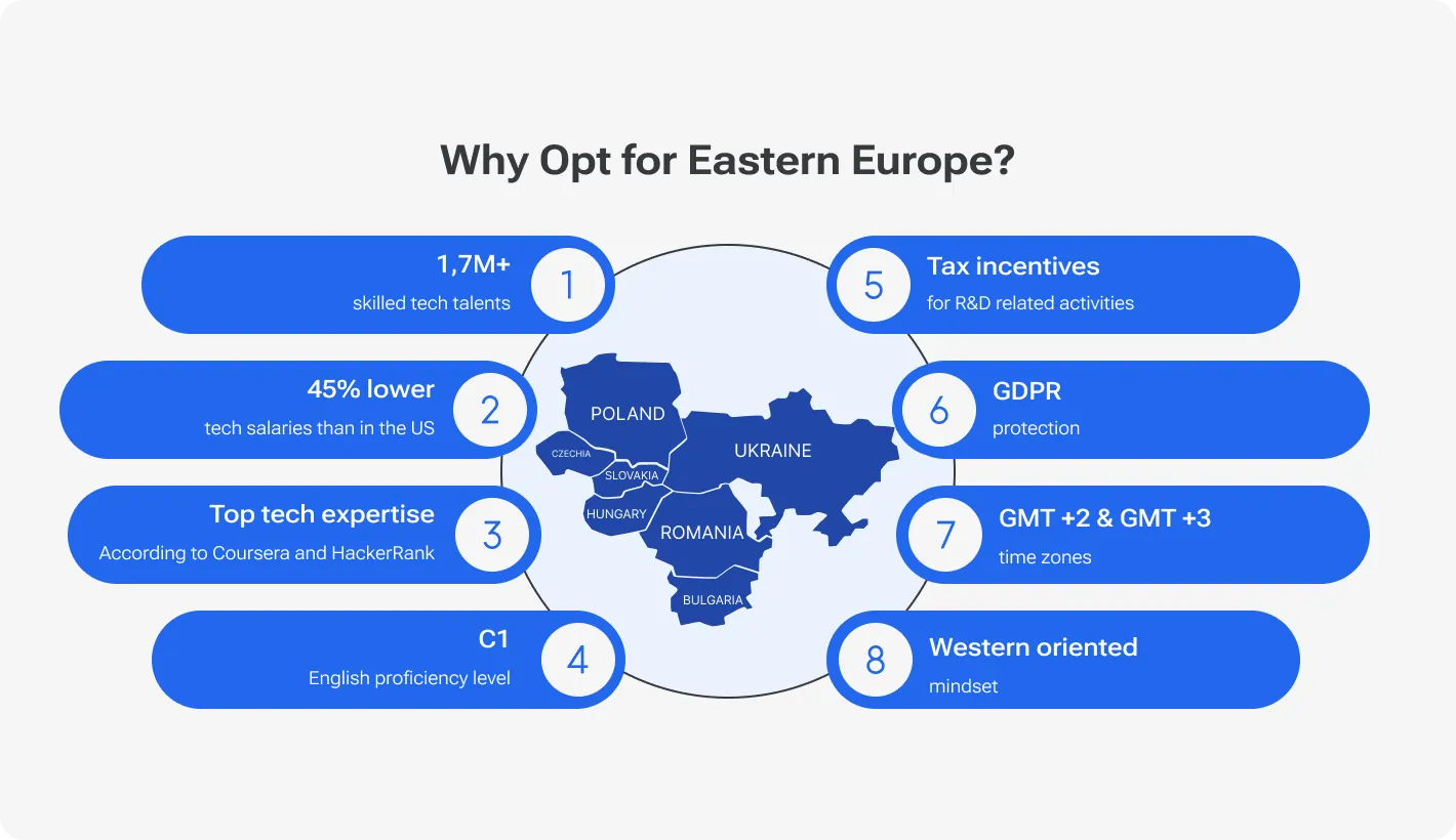 Why Opt for Eastern Europe?