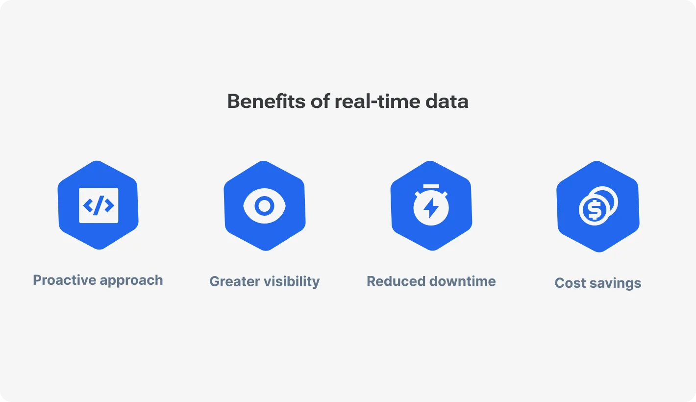 Lack of visibility into real-time data