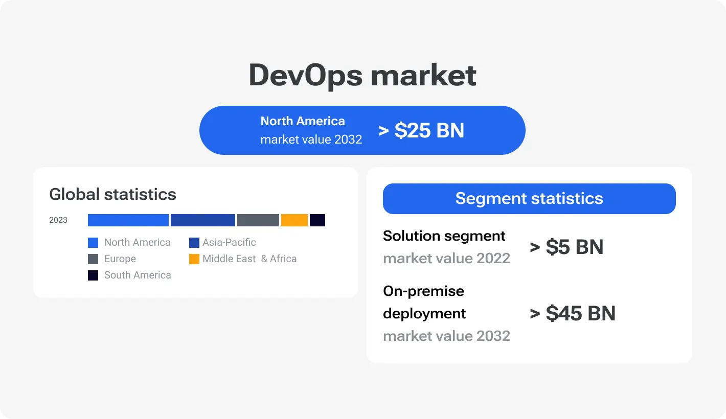 What to expect from major DevOps developments in 2024