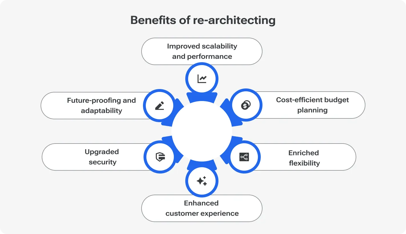 Benefits of re-architecting legacy applications