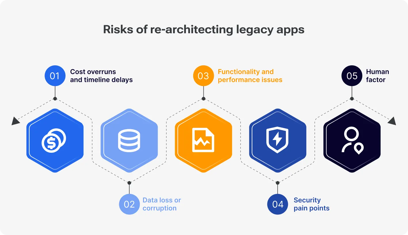 Risks of re-architecting legacy applications