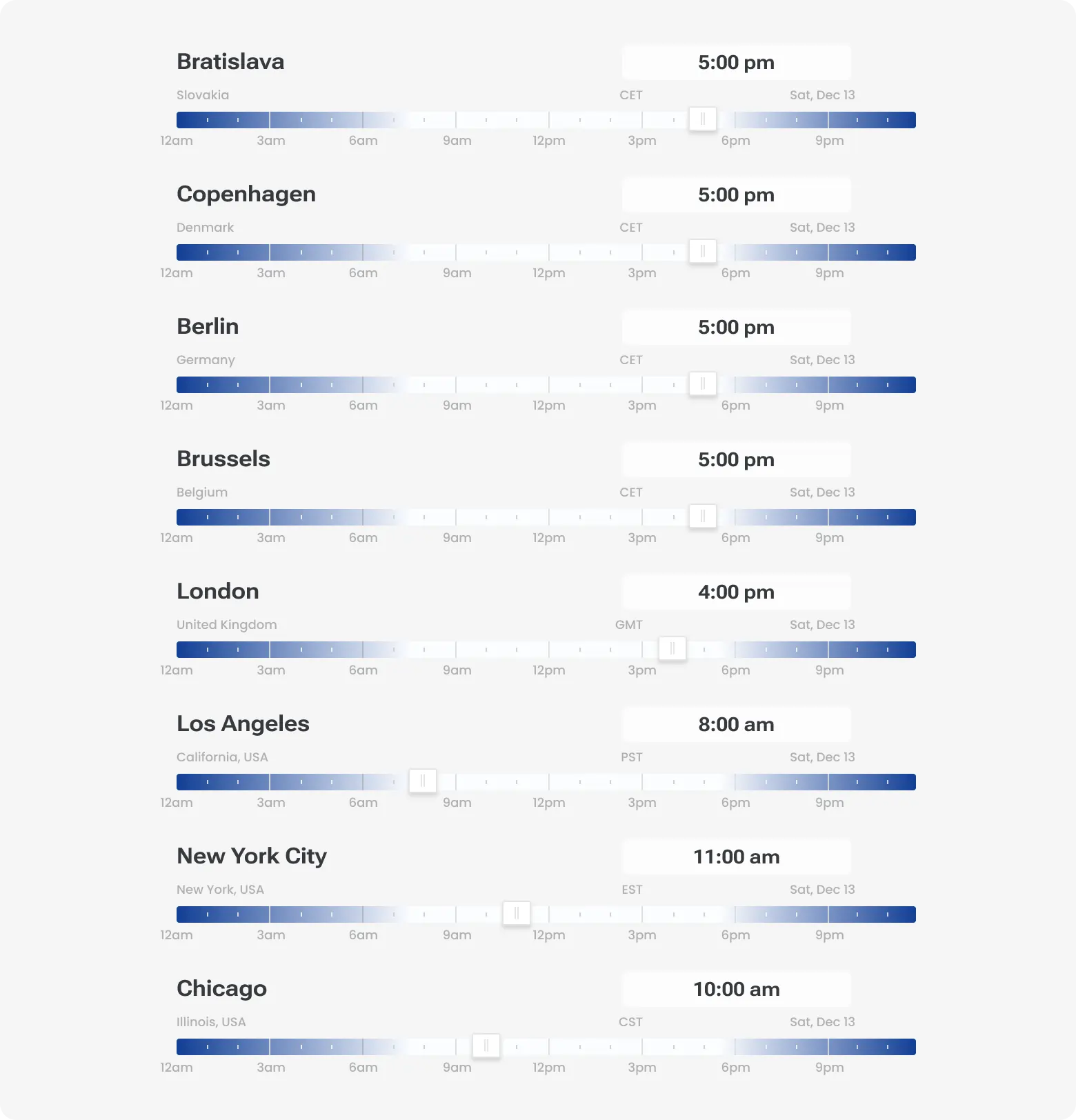 Time zone comparison showing working hour overlap between Bratislava and major European and US cities.
