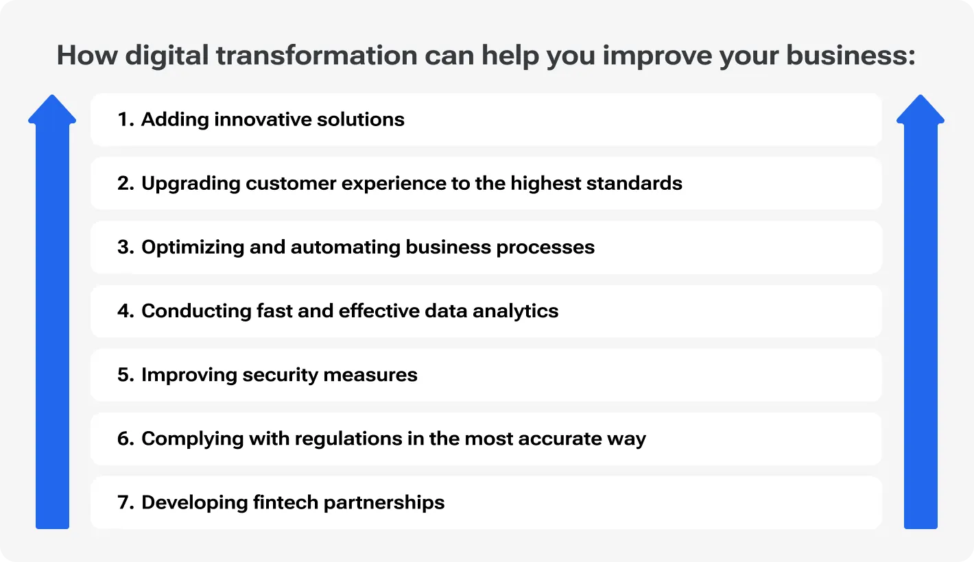 How digital transformation can help you improve your business