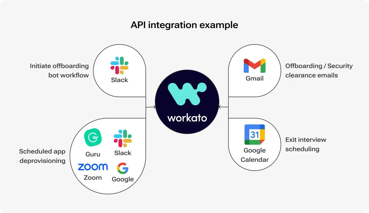 API integration example