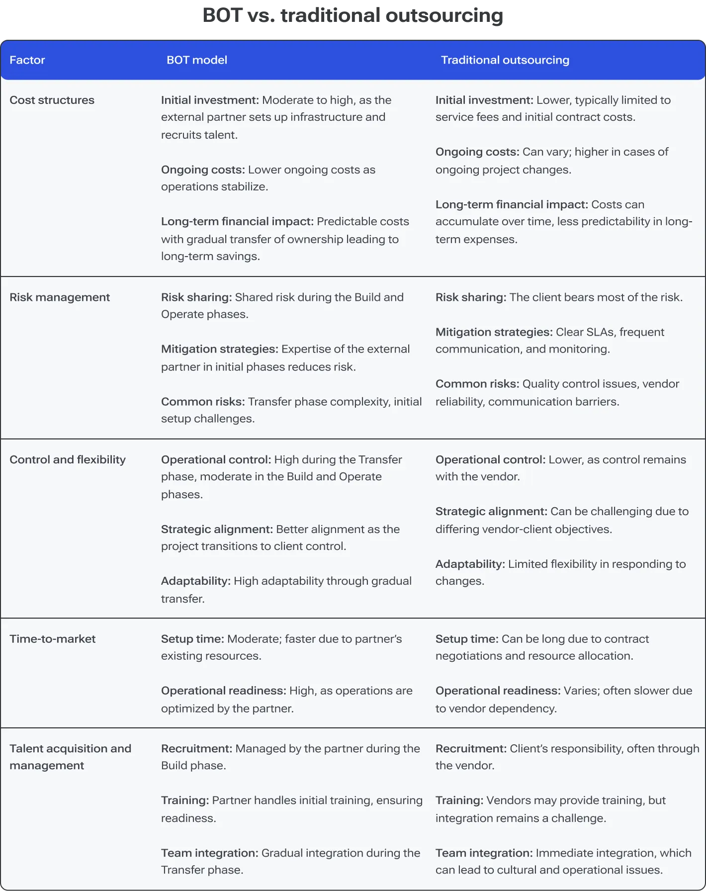 BOT vs. traditional outsourcing