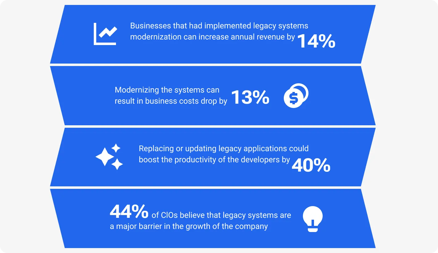 Importance of Modernization for Business Growth