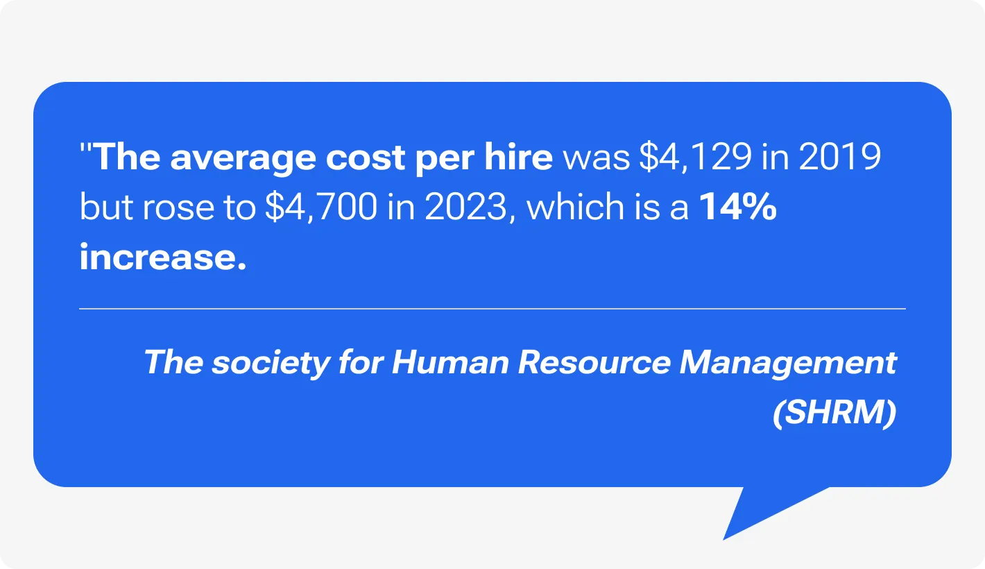 The society for Human Resources Management