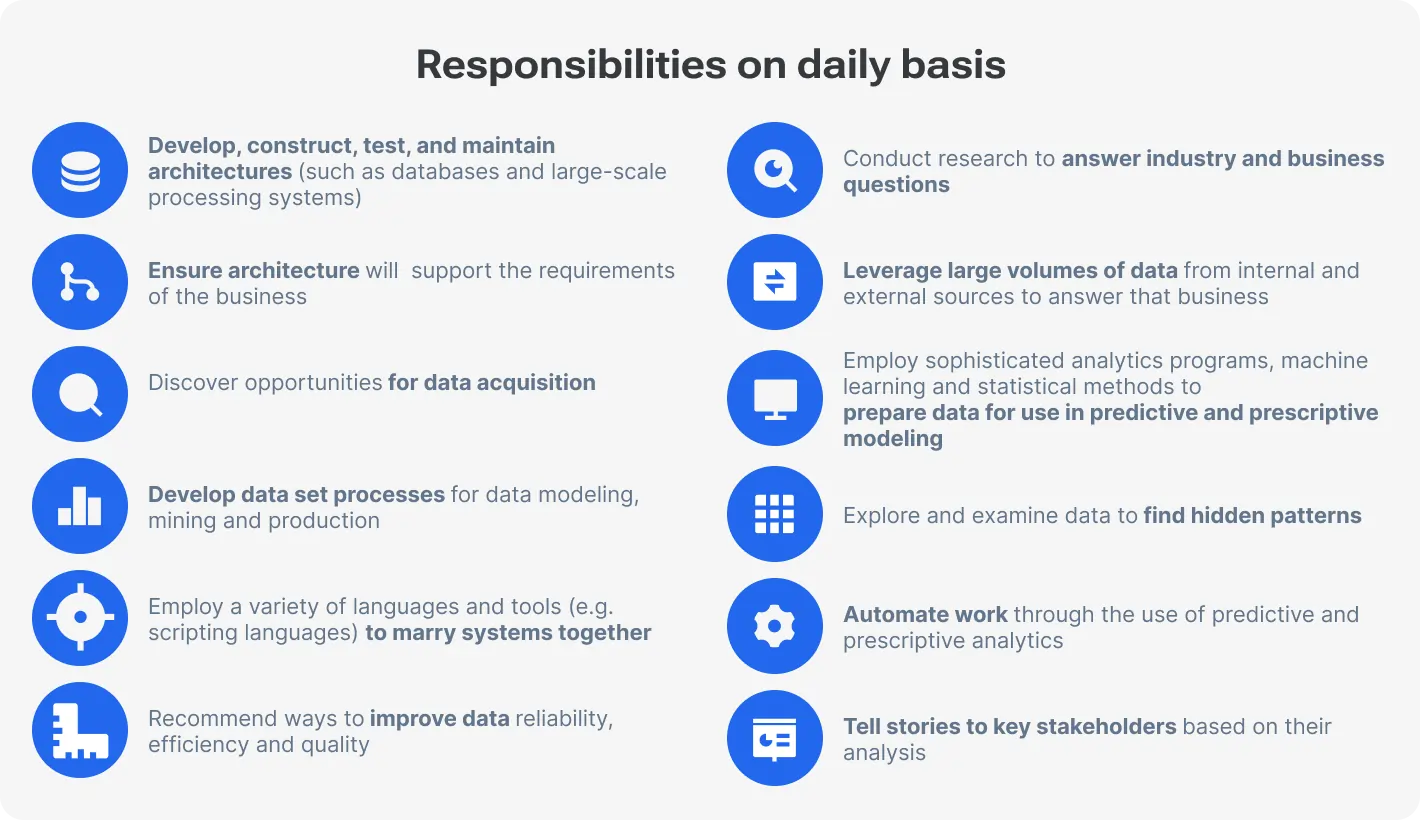 Data science and Data engineering: Employ both and nurture the dream data team