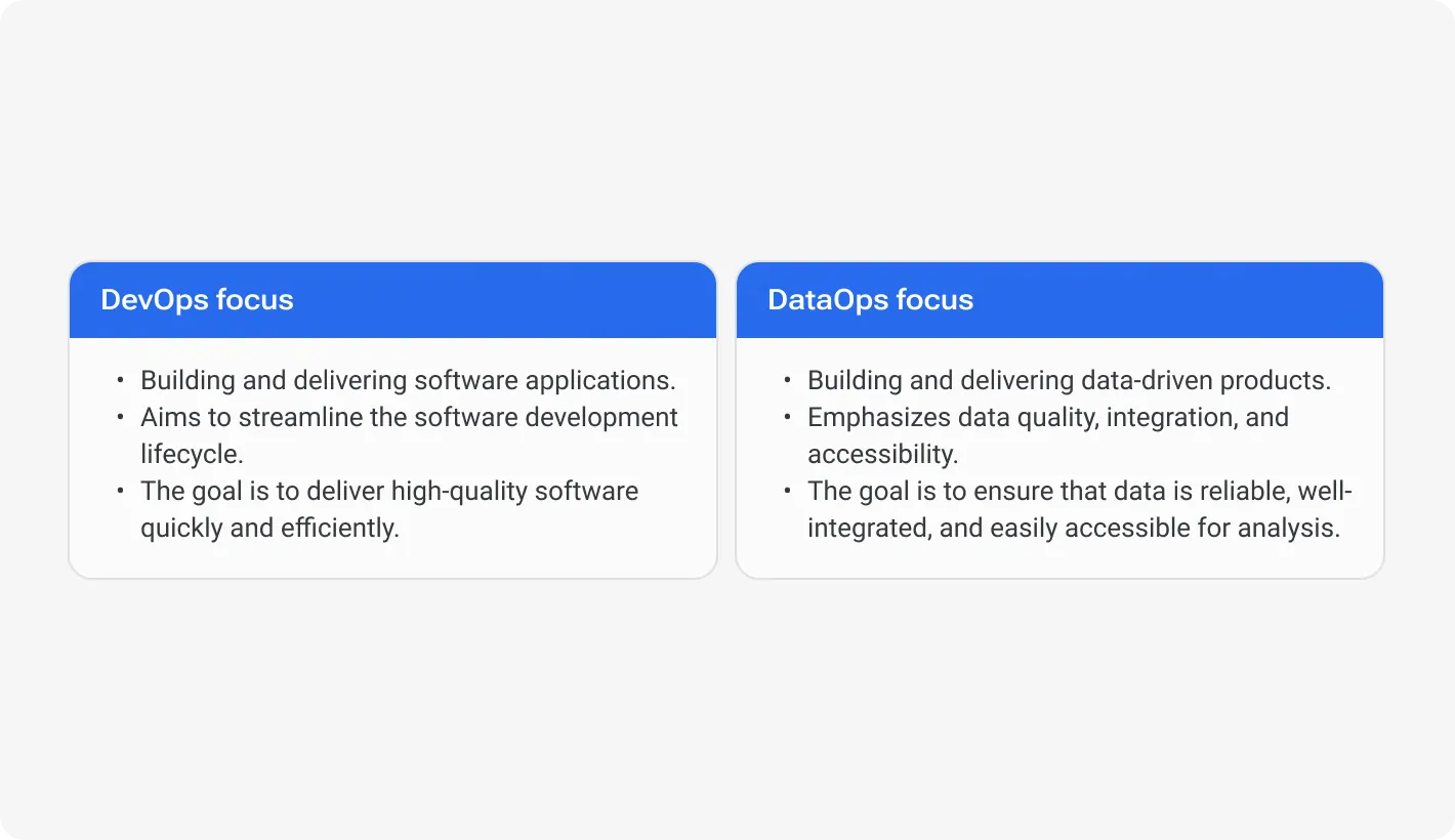 Key differences in focus