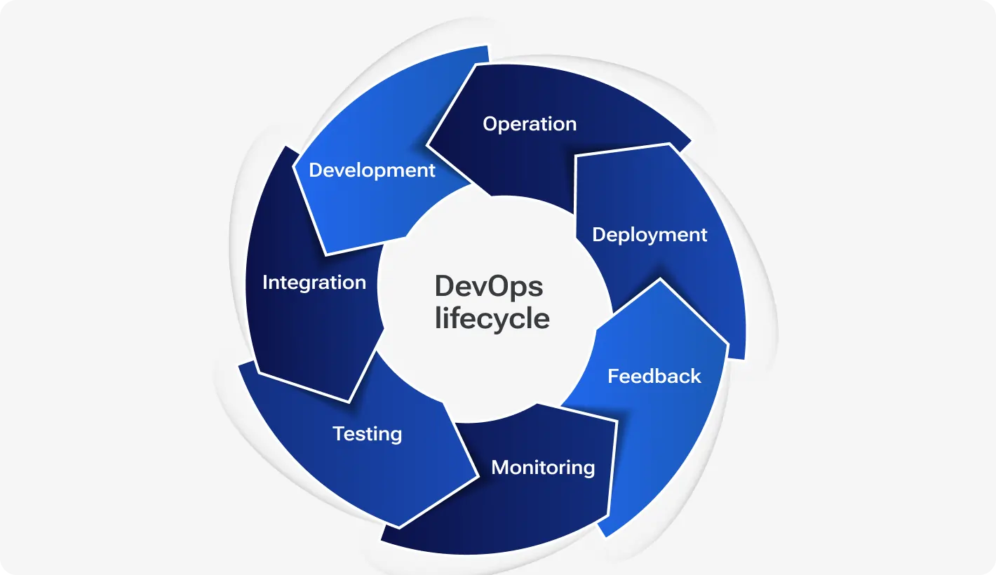 How DevOps as a service works 