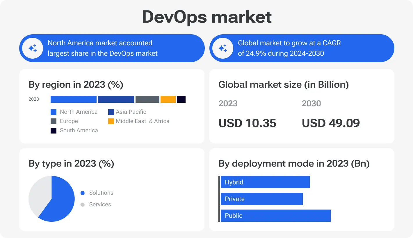 Benefits of DevOps for businesses