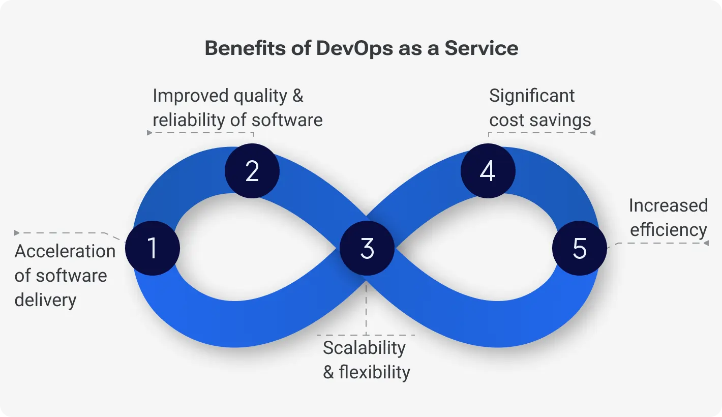 Benefits of DevOps as a Service