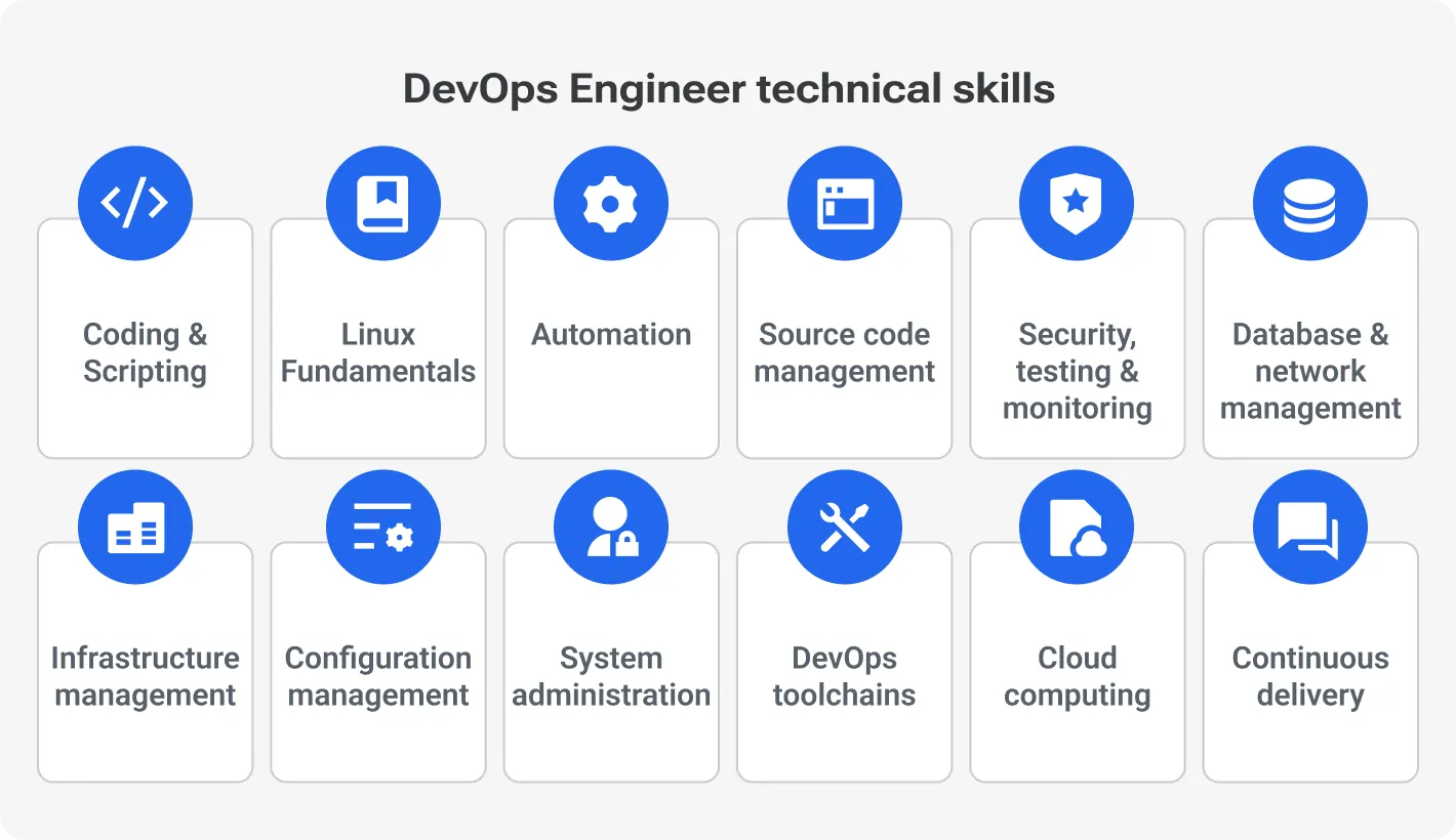 DevOps Engineer Technical Skills