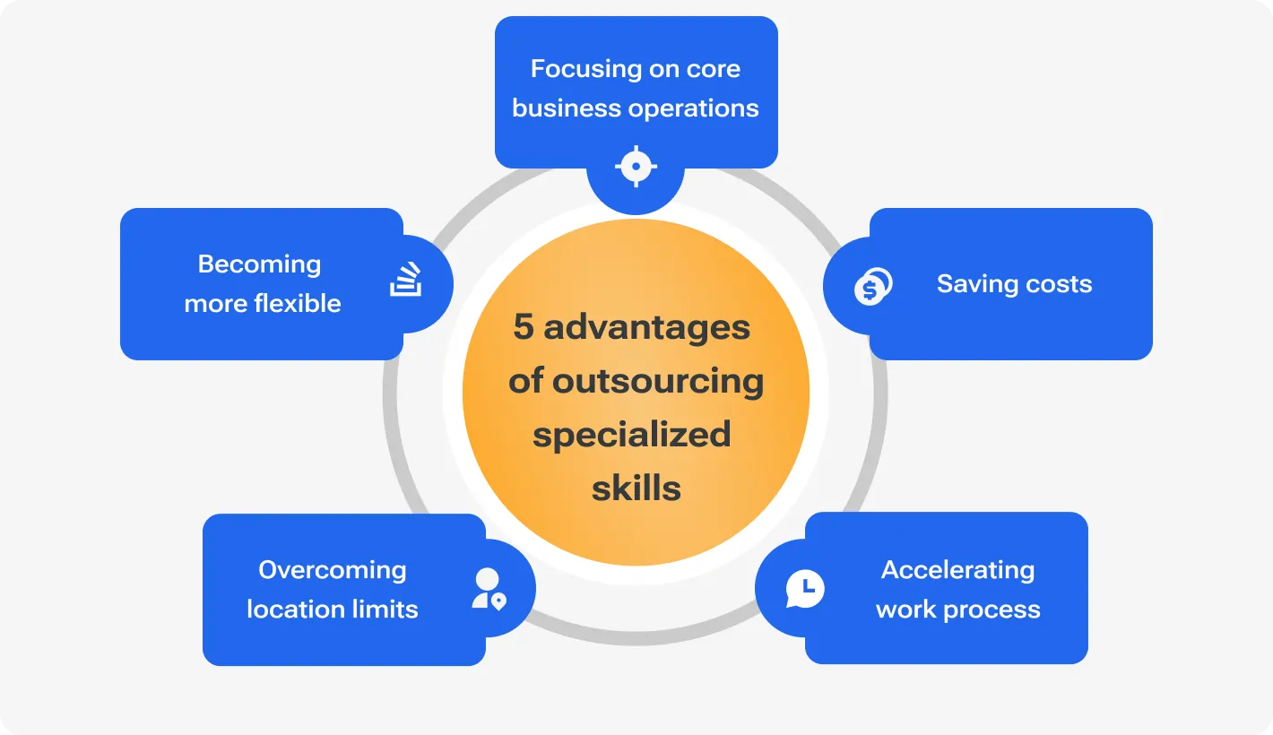 5 advantages of outsourcing specialized skills