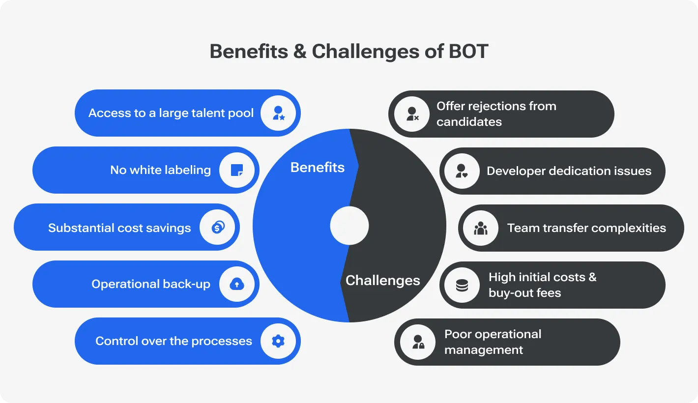 Benefits and challenges of BOT