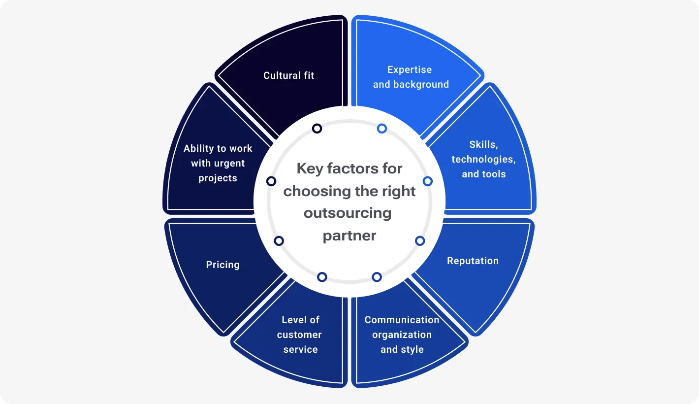 Select an outsourcing partner, considering 8 essential criteria 