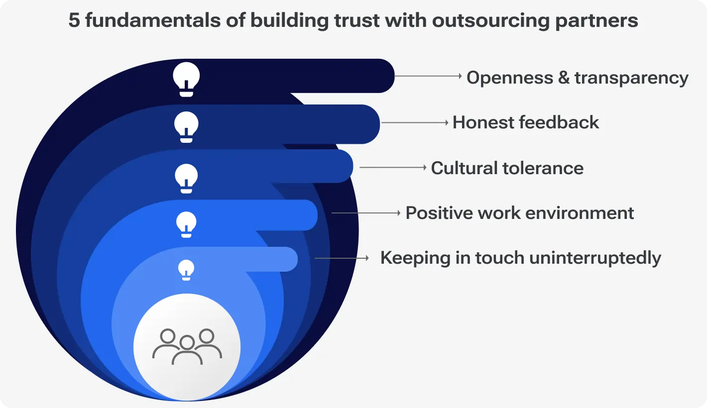 Fundamentals of building trust with outsourcing partners