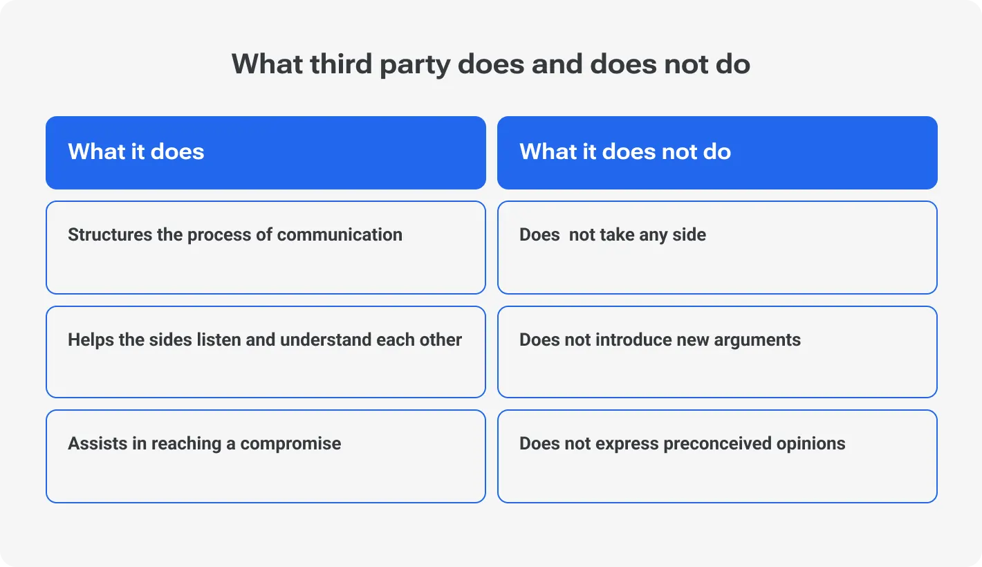 What third party does and does not do