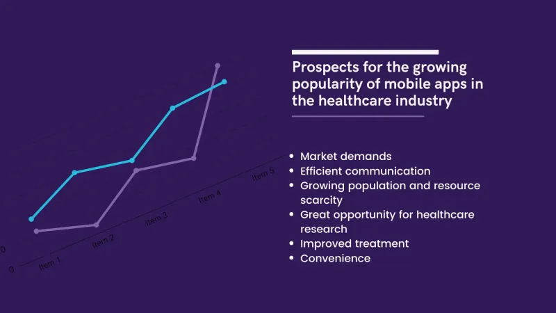 Prospects for the growing popularity of mobile apps in the healthcare industry