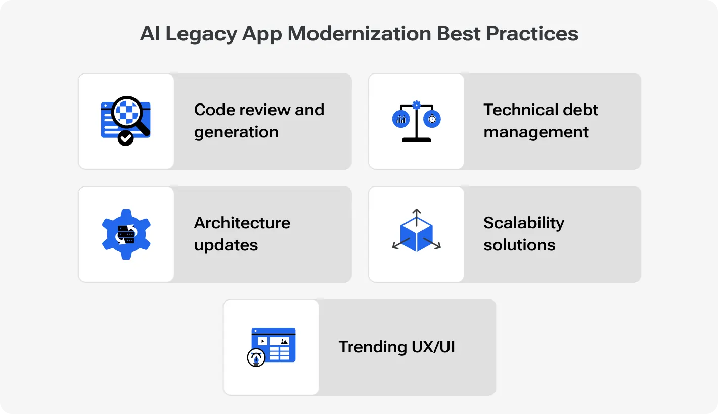Best Practices of Implementing AI in Legacy Application Modernization