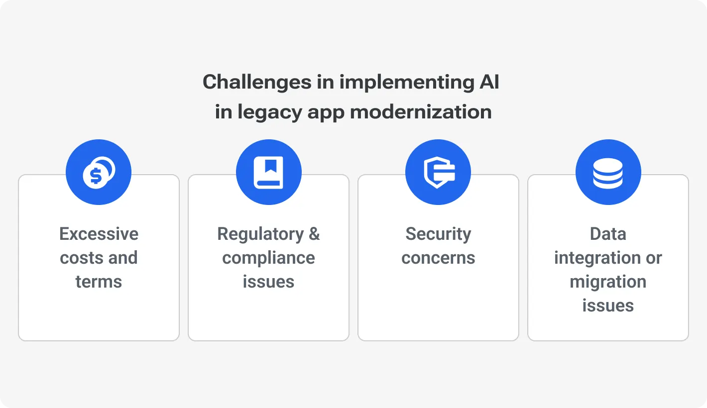 Challenges in Implementing AI in Legacy Application Modernization
