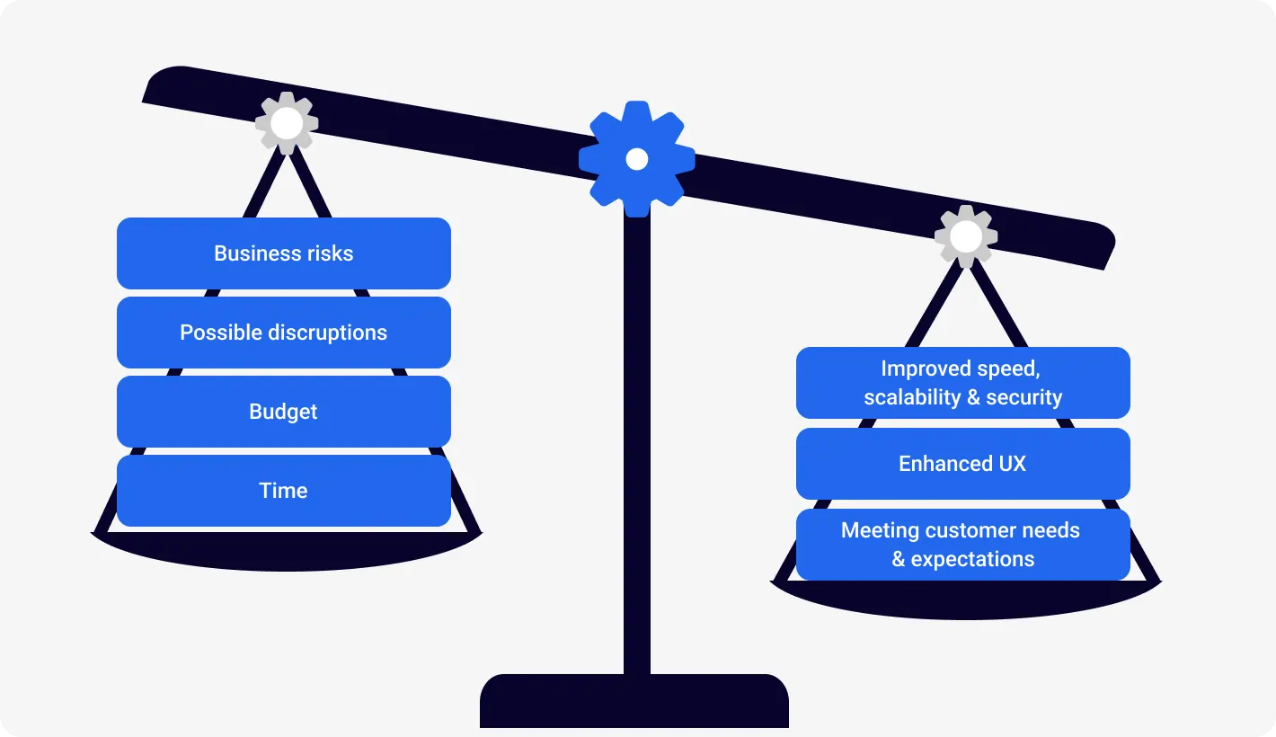 Reasons Why Legacy Systems Persist