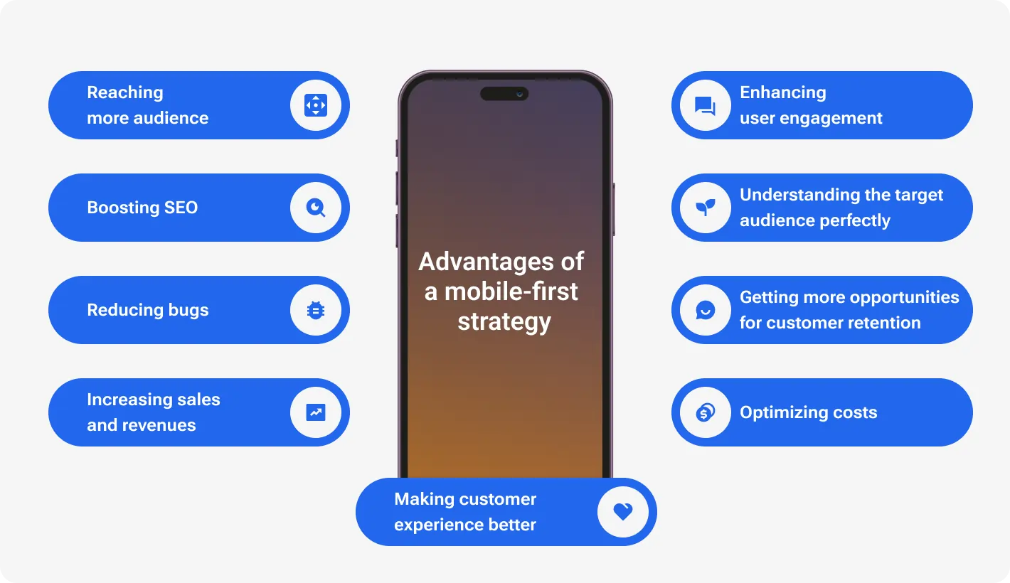 Advantages of a mobile-first strategy