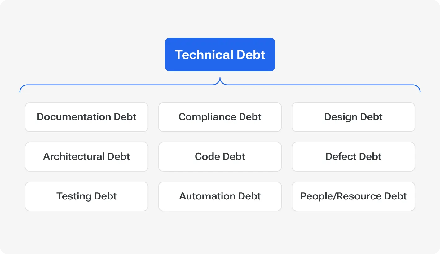 What is Technical Implementation Debt