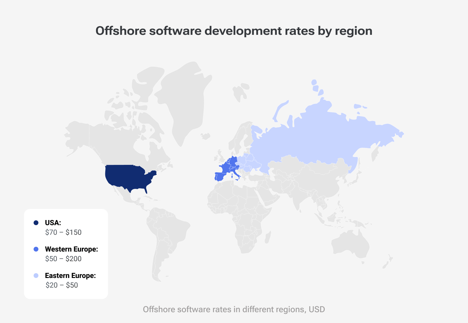 Offshore software development rates. The USA - $70–$150 per hour. Western Europe - $50–$200 per hour. Eastern Europe - $20–$50 per hour.