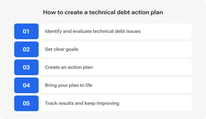 A step-by-step guide to creating a technical debt action plan