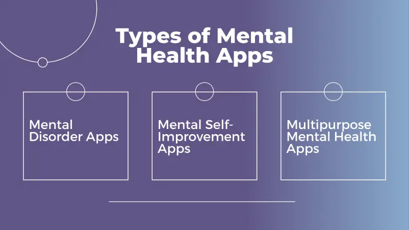 Types of Mental Health Apps