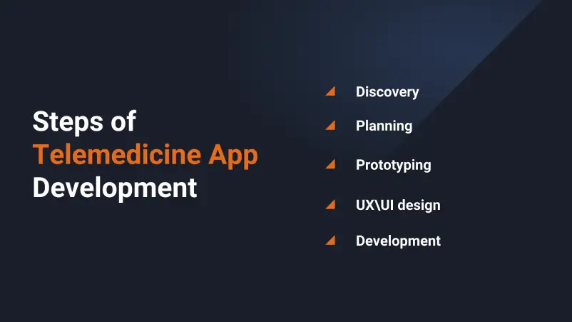 steps of telemedicine app development