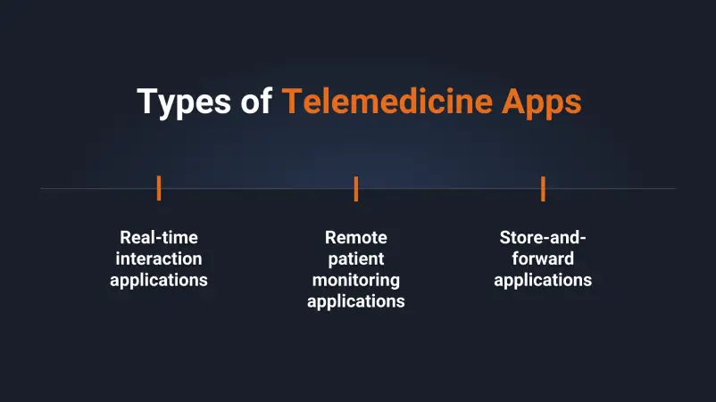 types of telemedicine apps