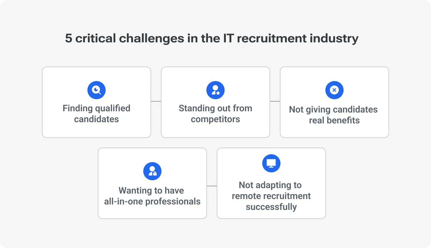 5 critical challenges in the IT recruitment industry