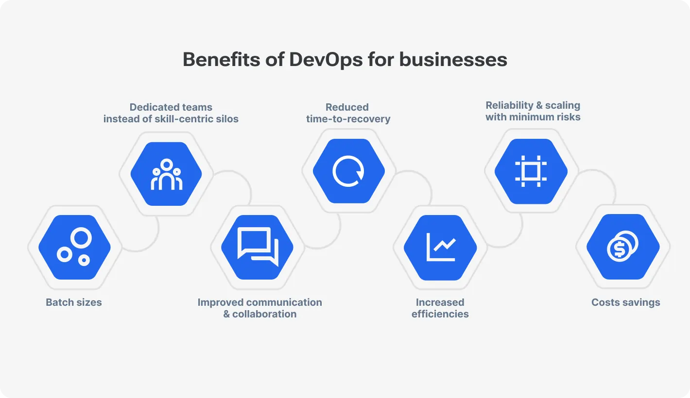 Benefits of DevOps for businesses