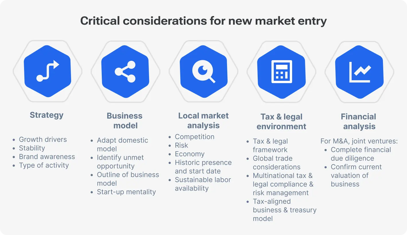 Critical considerations for new market entry