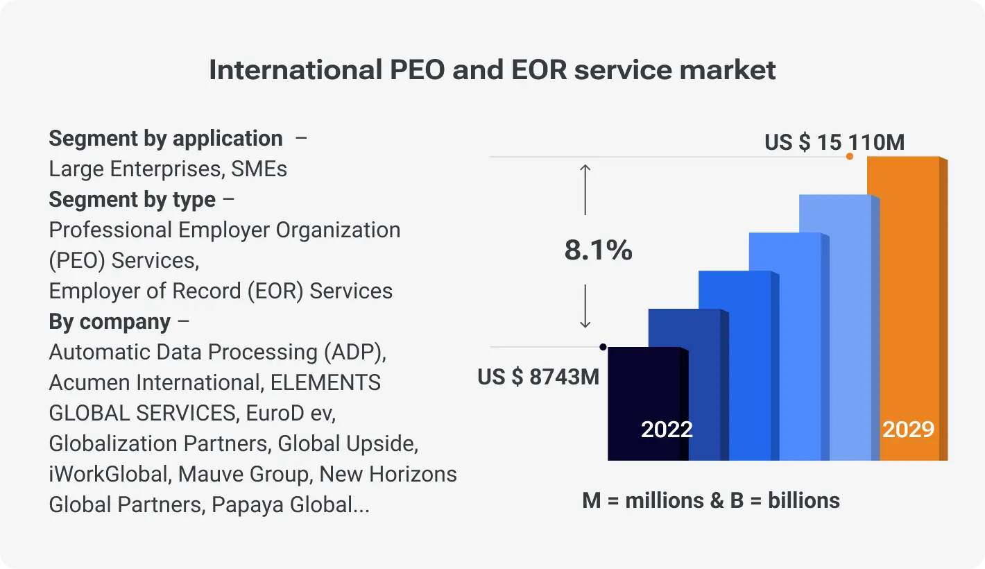 International Peo and Eor Service Market