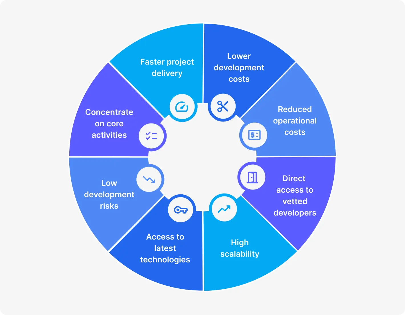 Key benefits of offshore developers in high-turnover scenarios