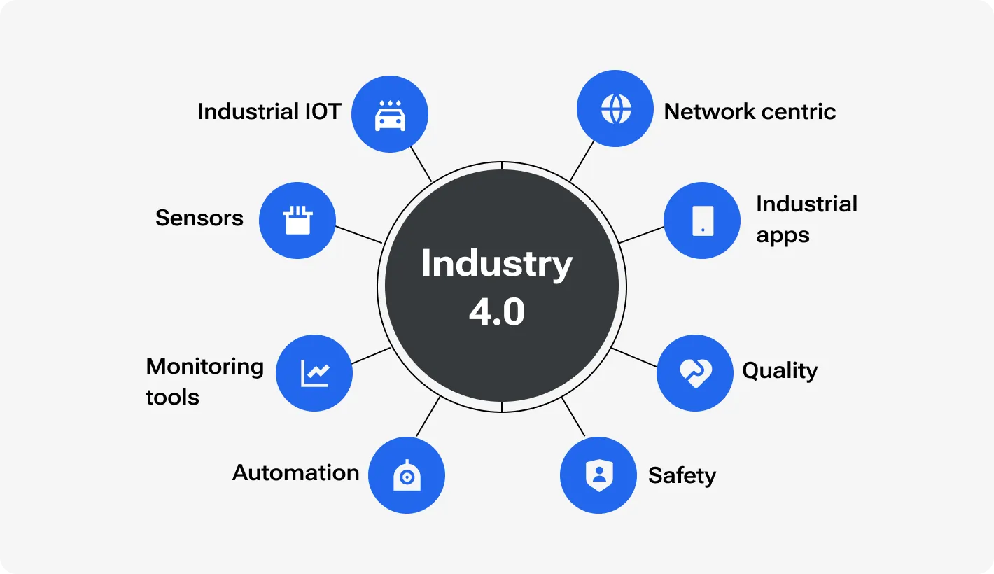 What is the role of IoT in digital transformation?