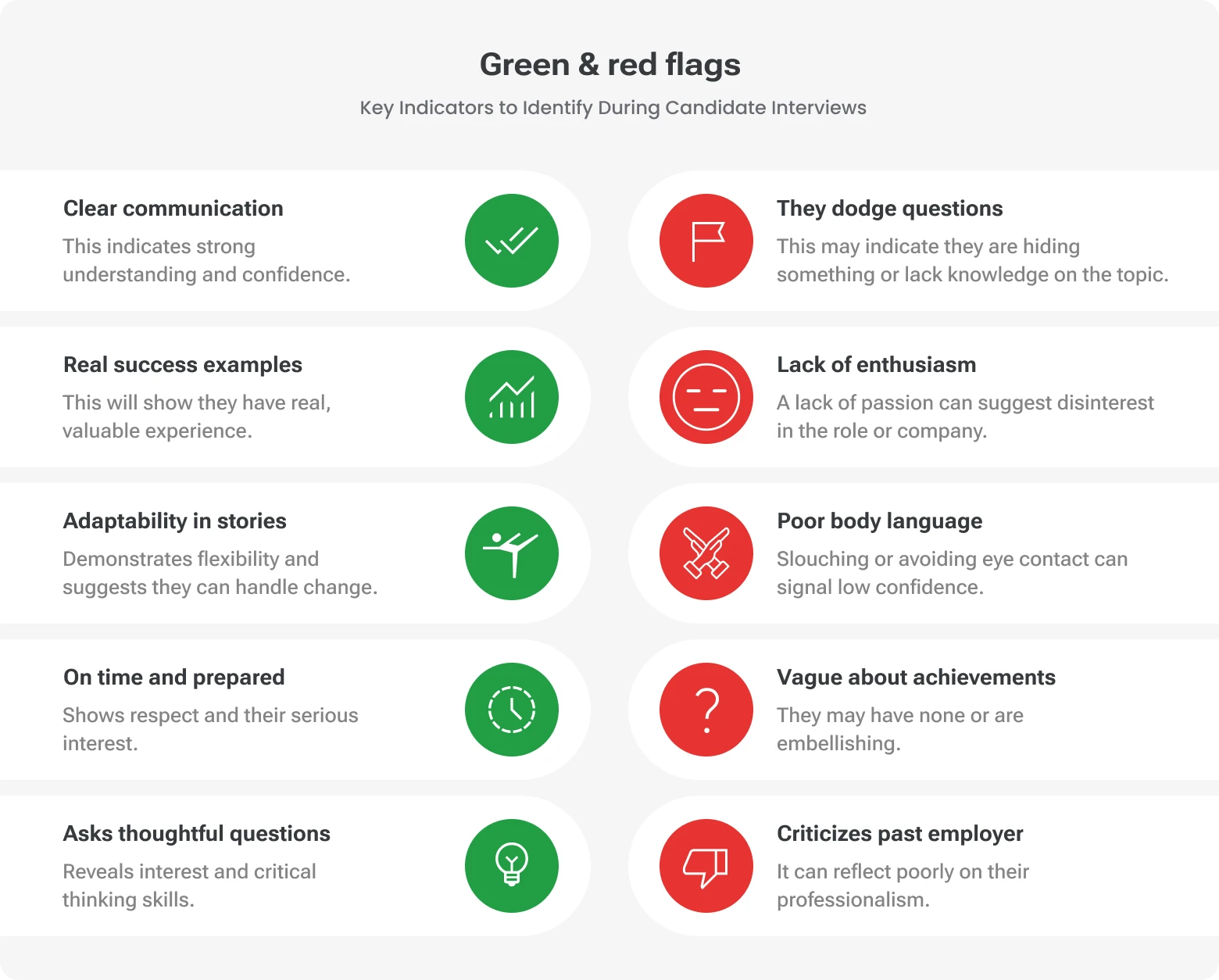 A list of key green and red flags to identify during job candidate interviews to evaluate professionalism and experience.