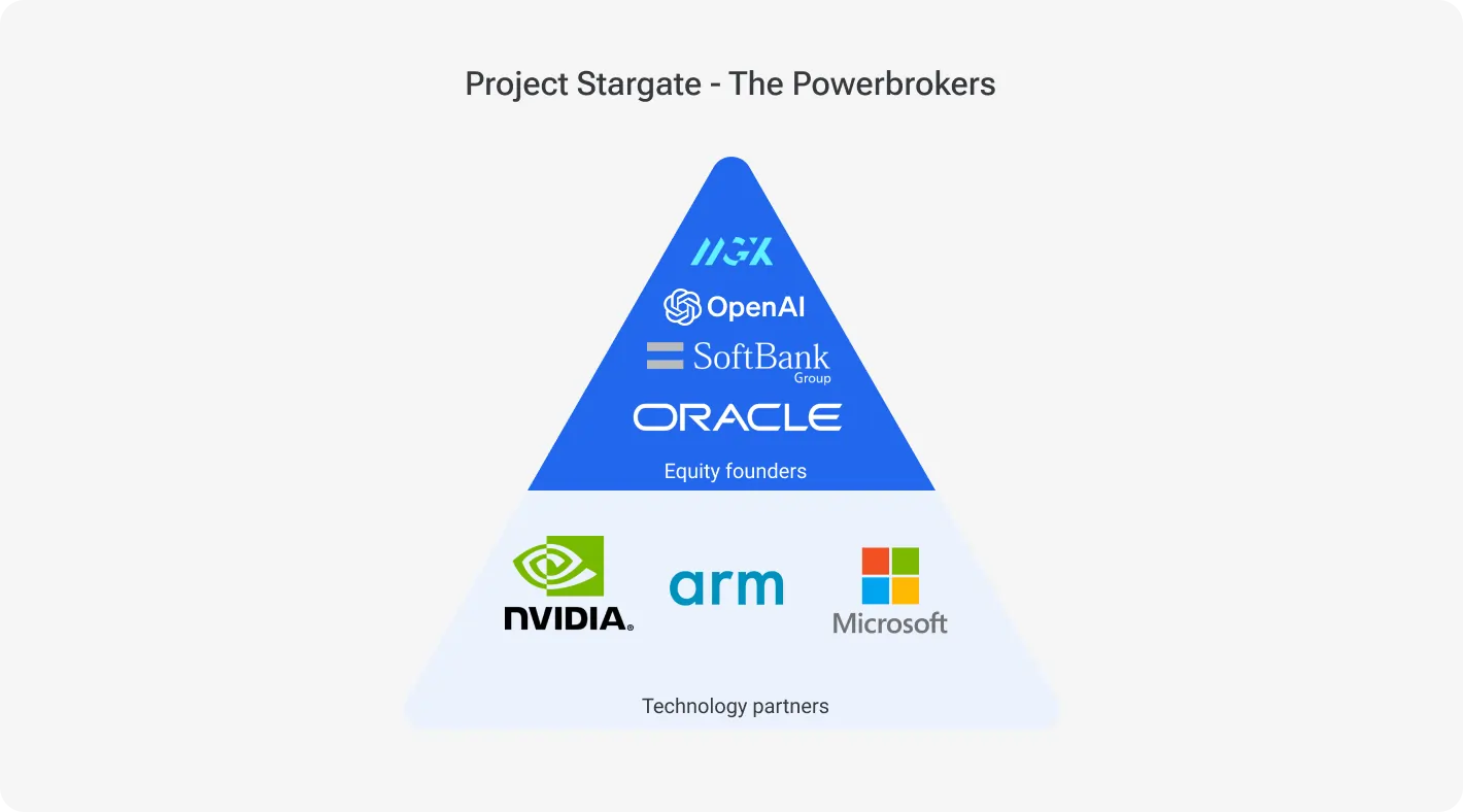 Project Stargate - The Powerbrokers