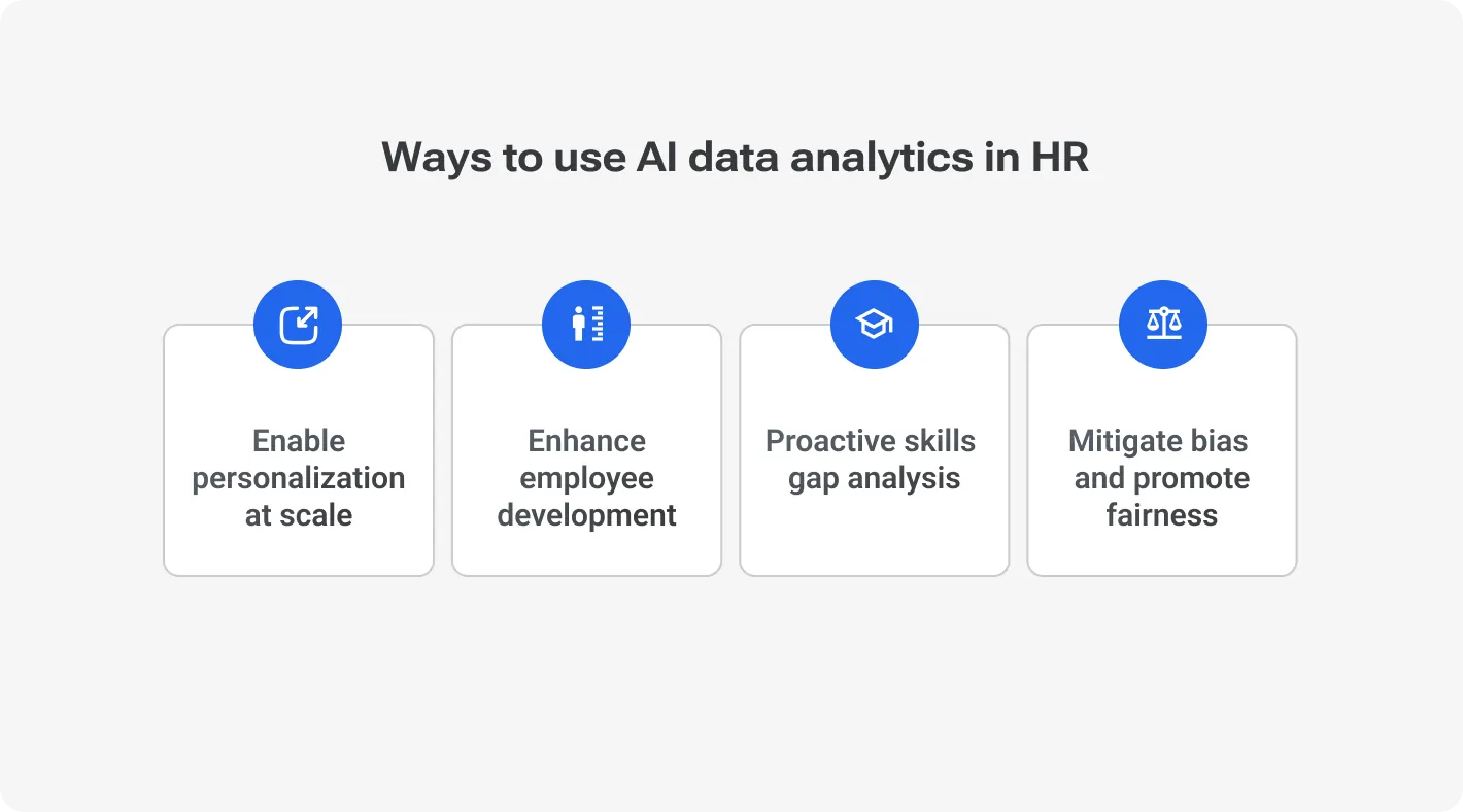 Ways to use AI data analytics in HR