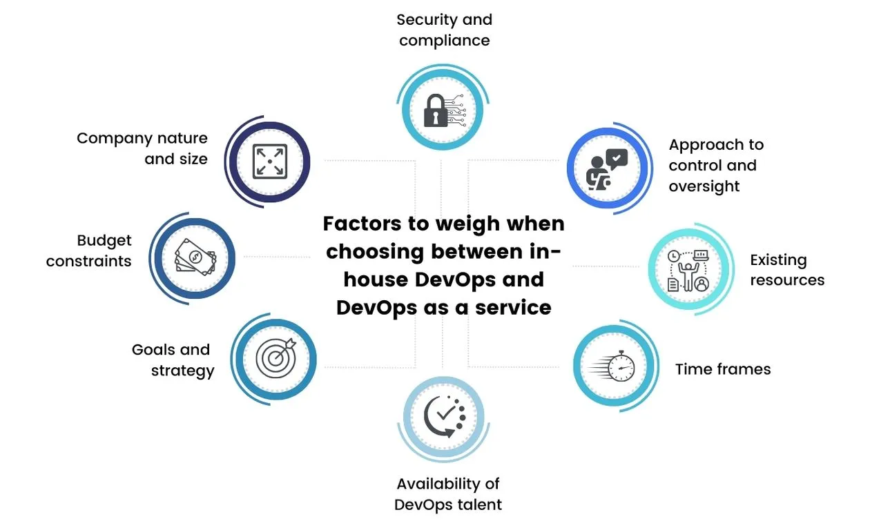 Factors to weigh when choosing between in-house DevOps and DevOps as a service