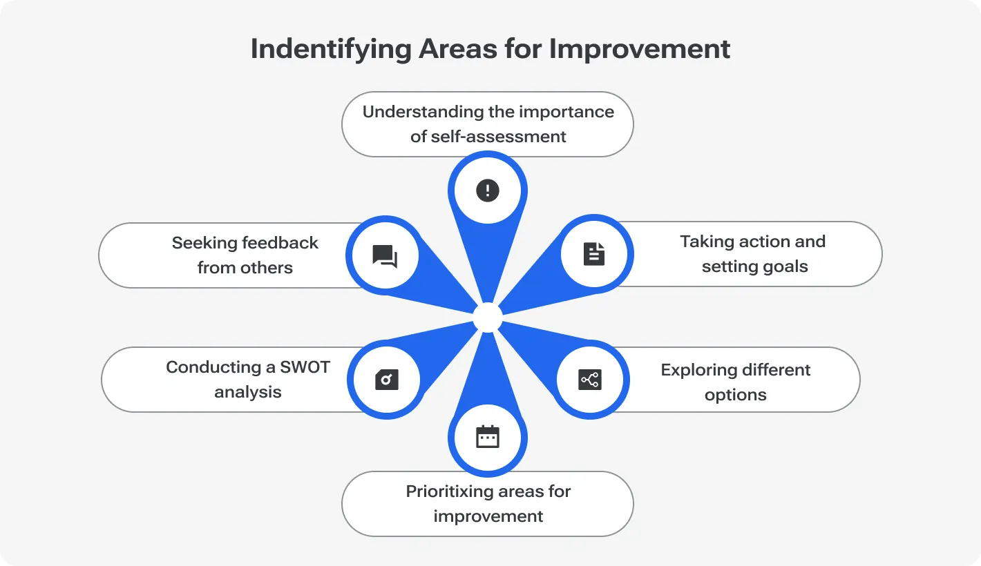 Identifying Areas for Improvement and Modernization
