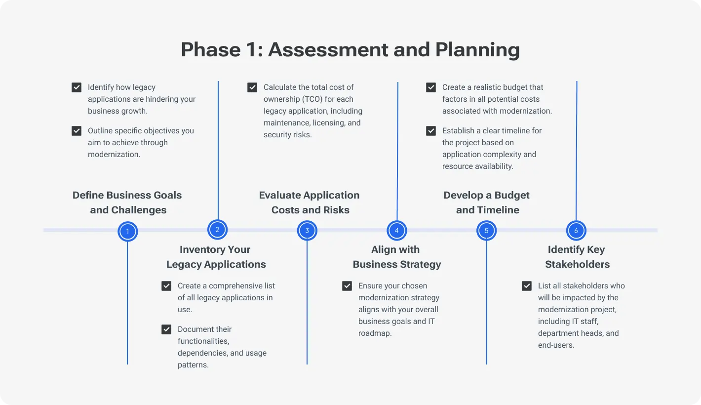 Legacy Application Modernization: Complete Guide | Devico