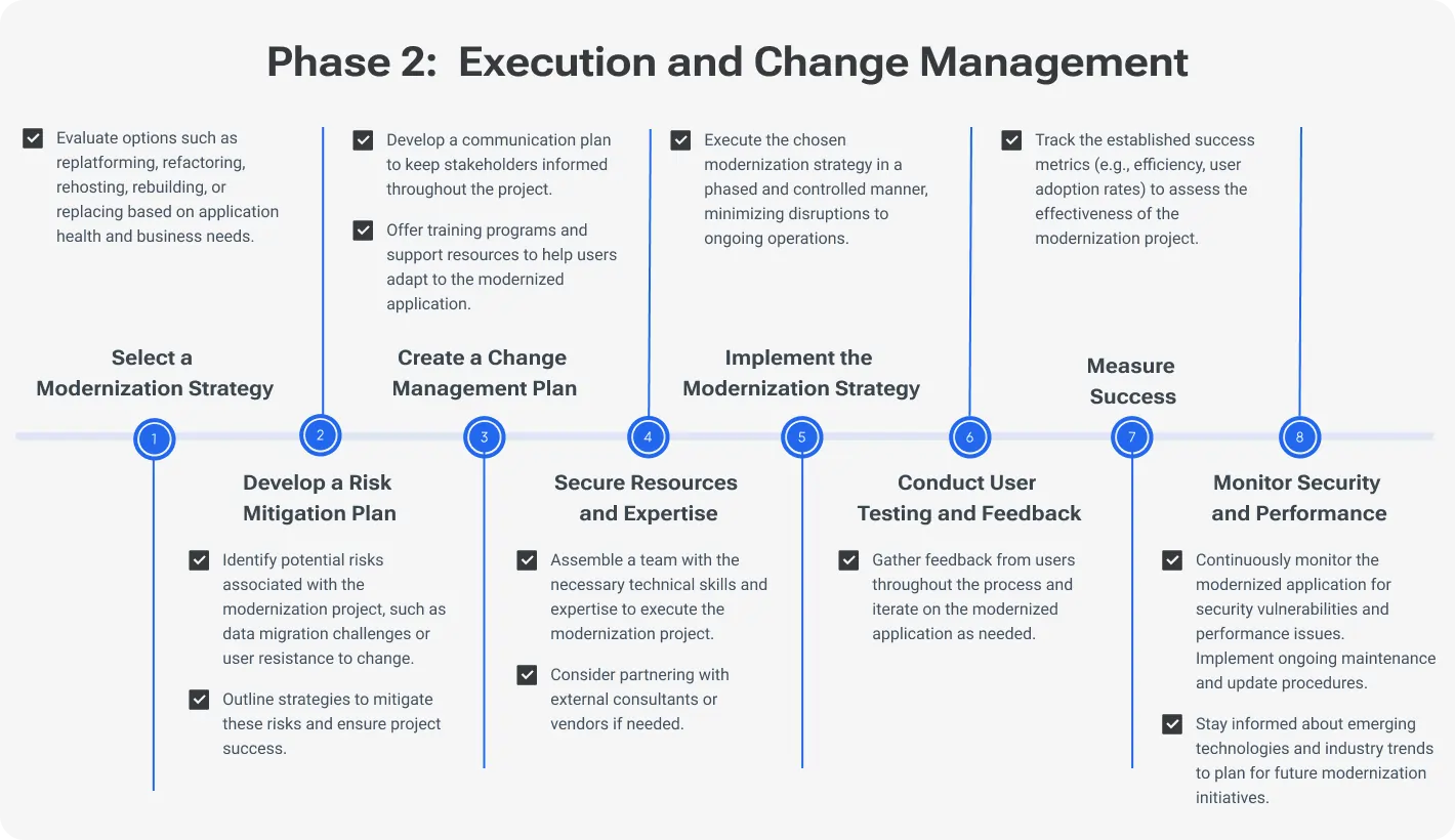 Execution and Change Management