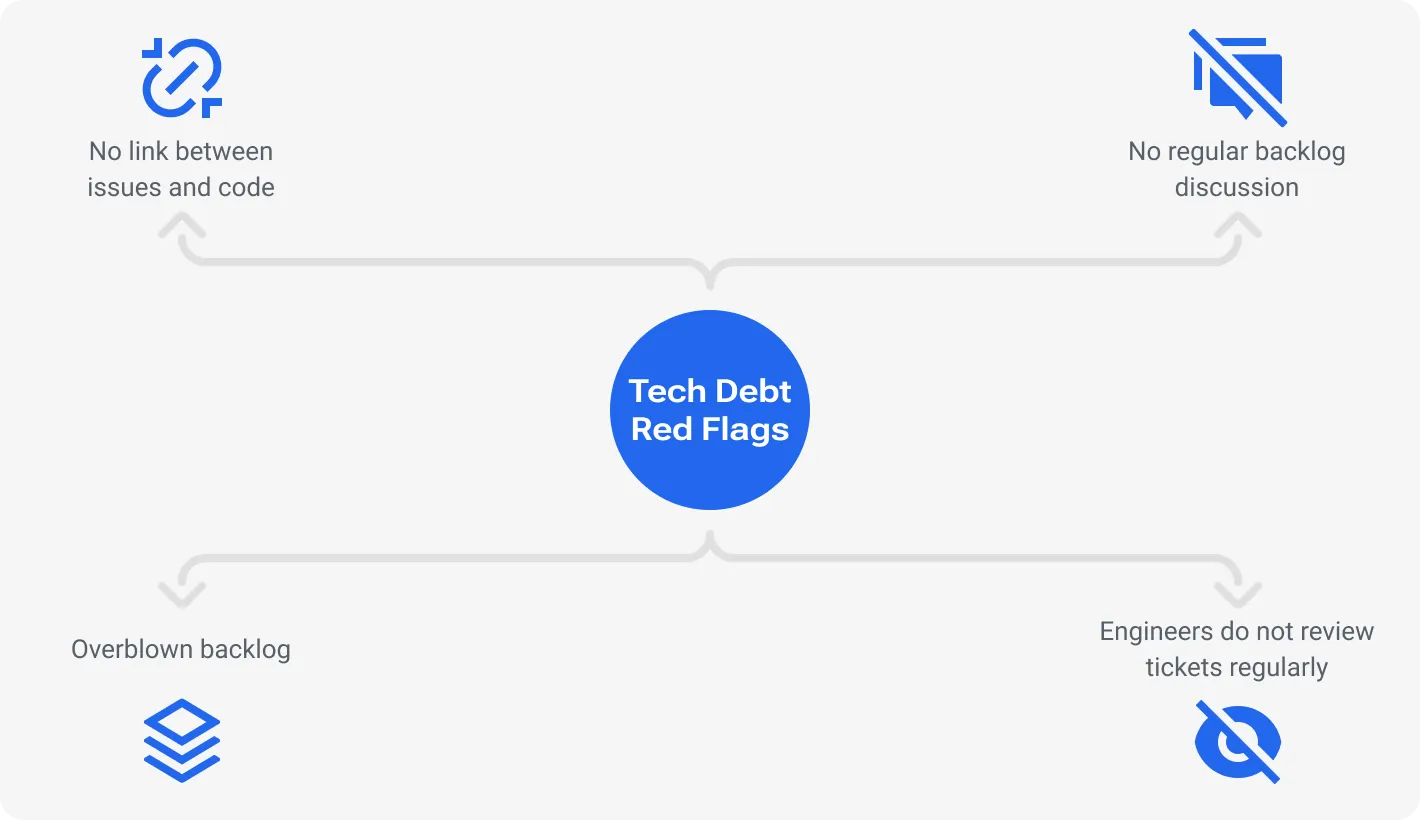 Signs of Tech Debt in Healthcare