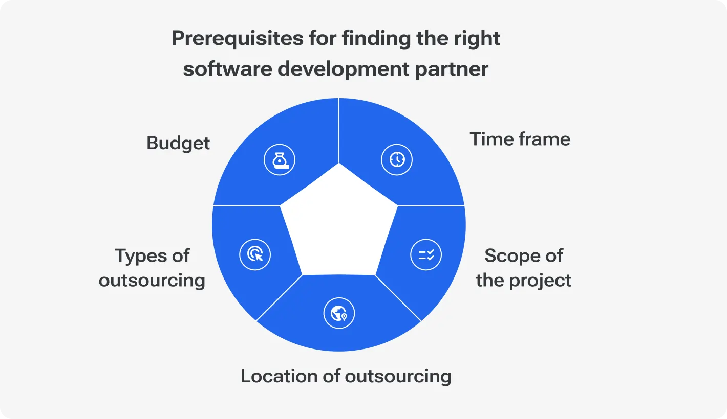 Prerequisites for finding the right software development partner